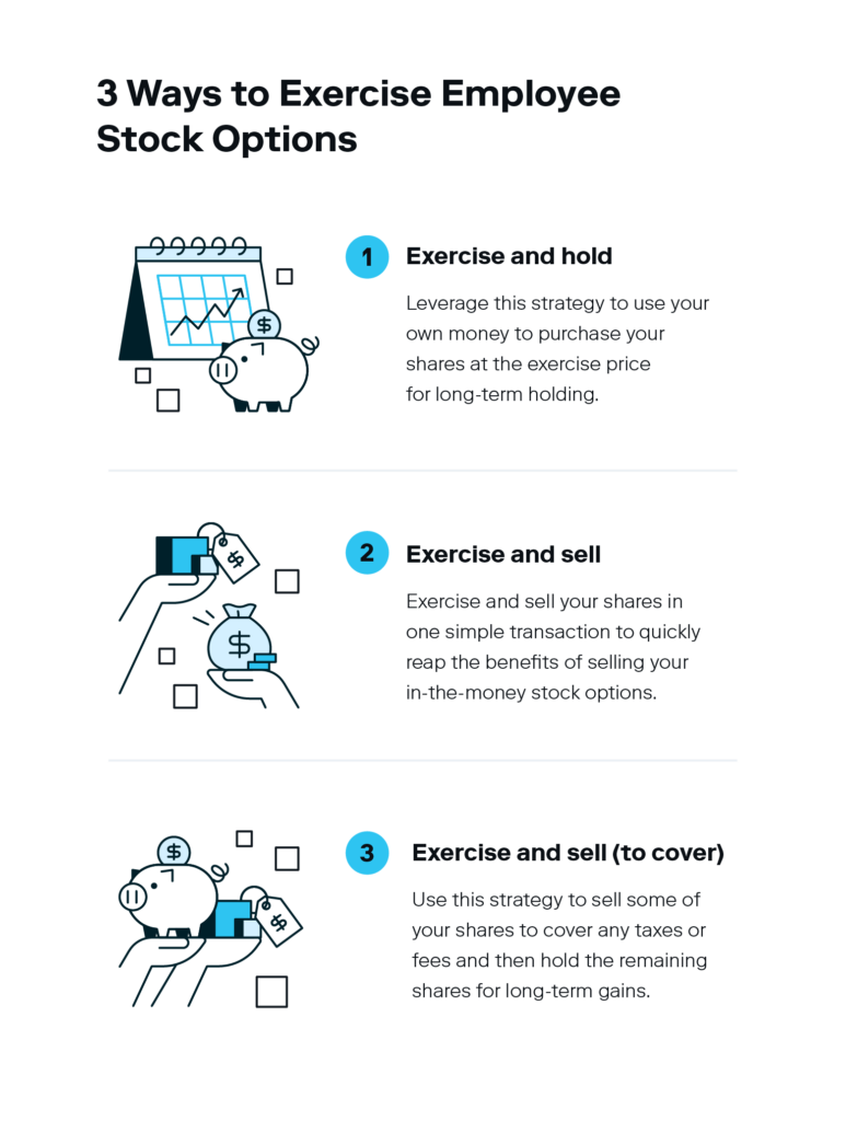 A graphic showcases three methods you can use after deciding when to exercise stock options.