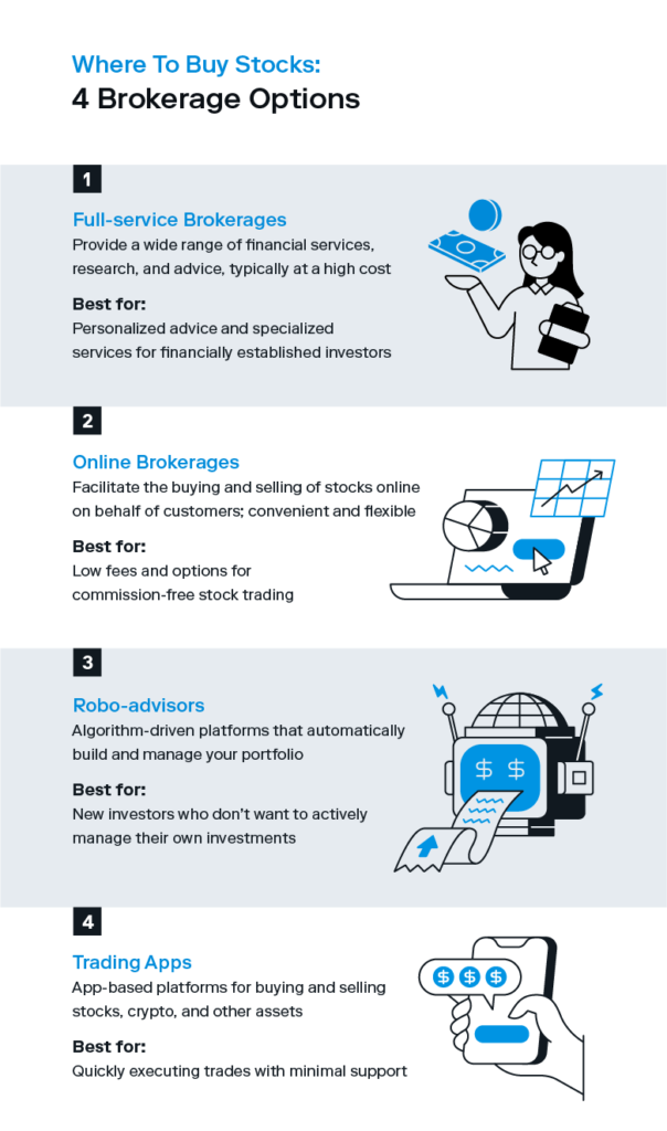 An illustrated chart lists four common brokerage options for investors wondering where to buy stocks.