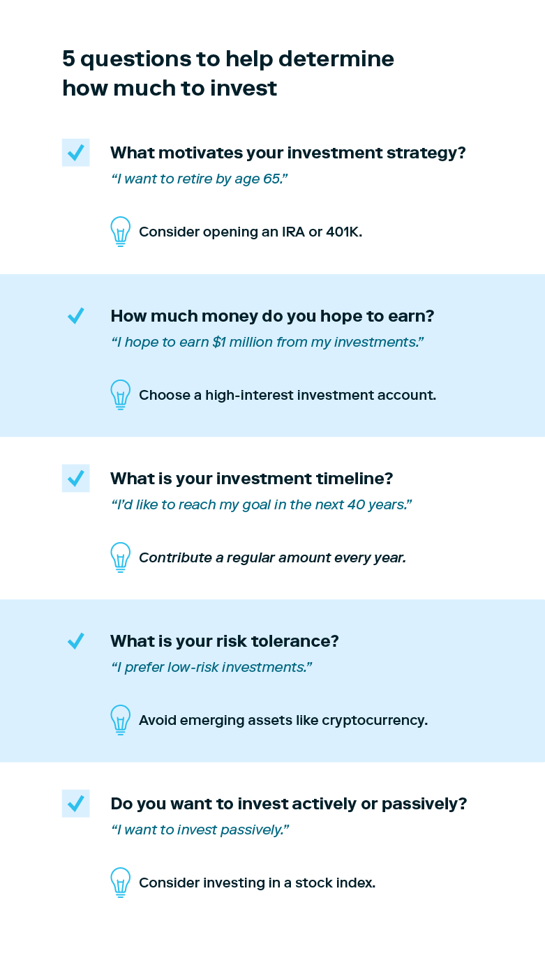 Five illustrations accompanied by five questions are shown as a guide to answering the question, “How much should I be investing?”.