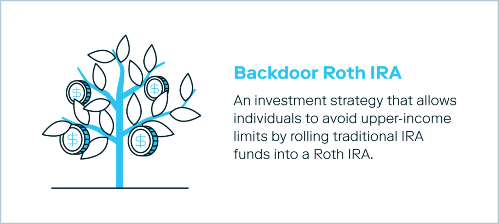 A graphic demonstrates the definition of what is a backdoor Roth IRA.