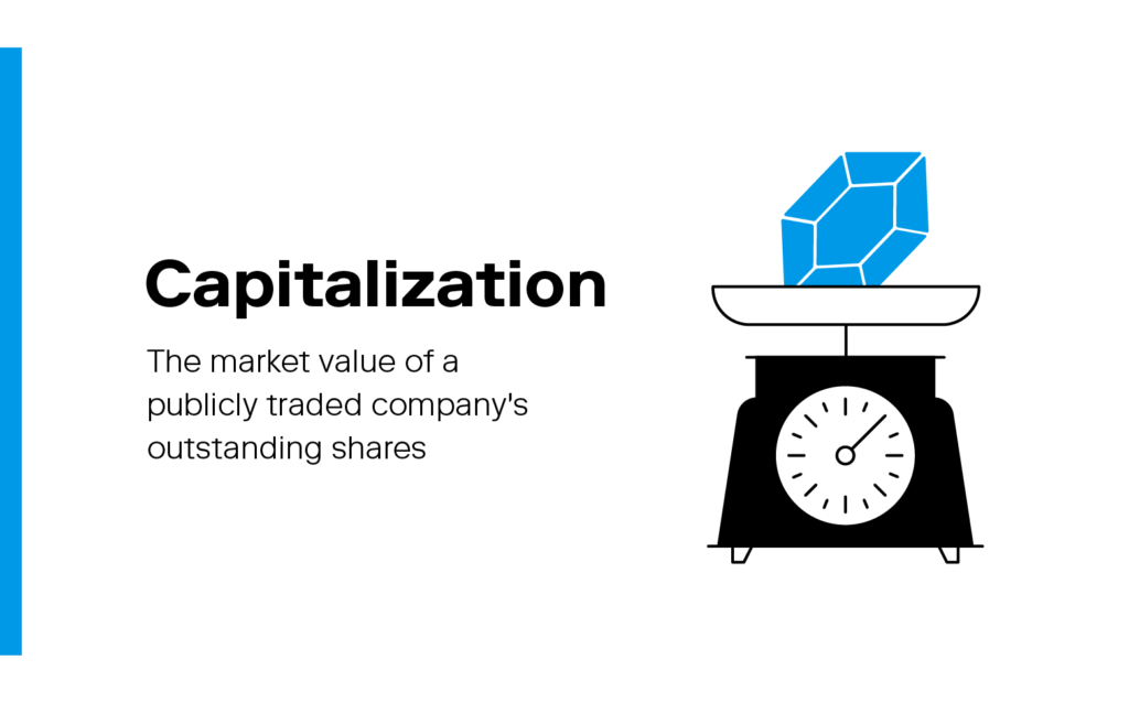 An illustration of an object being weighed on a scale accompanies the definition for ‘capitalization’. 