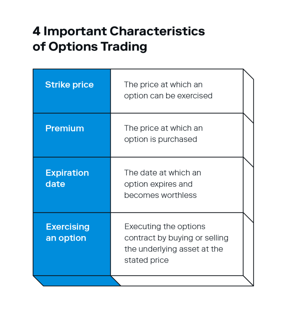 A chart breaks down four important characteristics of options trading that beginners should understand. 