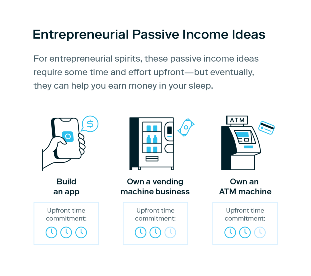 An illustration of a mobile app, vending machine, and ATM machine all represent entrepreneurial avenues for how to make passive incoming — building an app, owning a vending machine business, and owning an ATM machine.