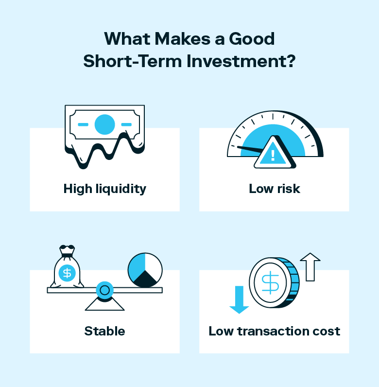 A graphic shows the four characteristics of what the best short-term investments consist of.