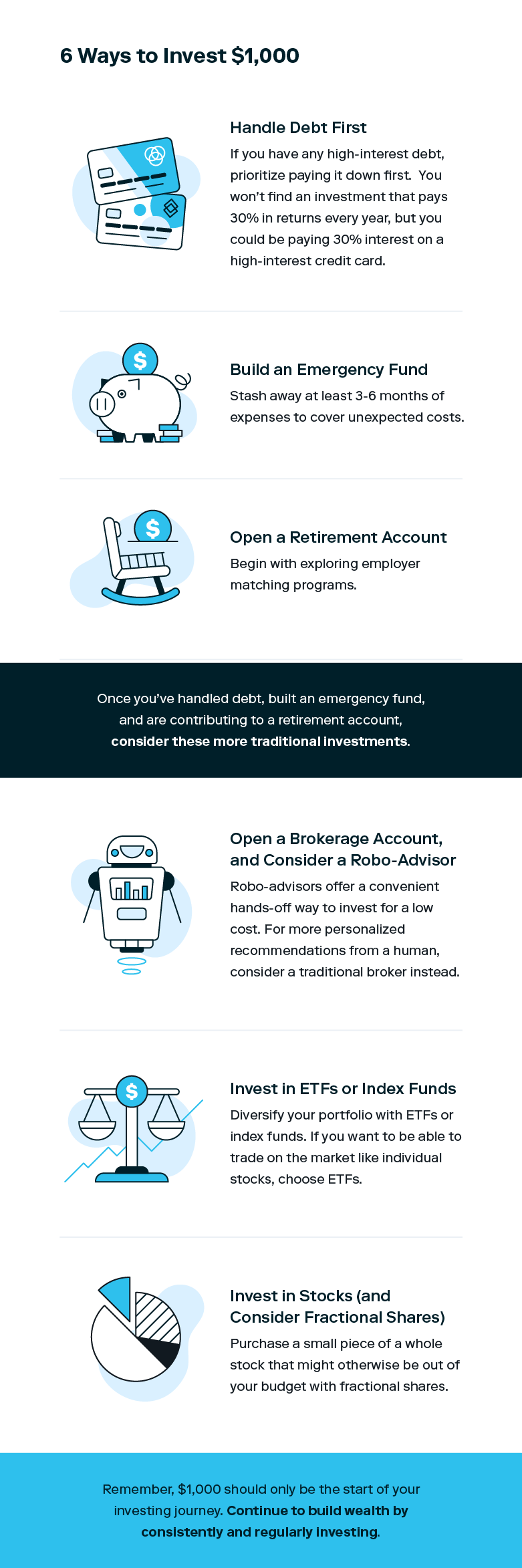 An infographic sums up 6 ways to invest $1,000 dollars.