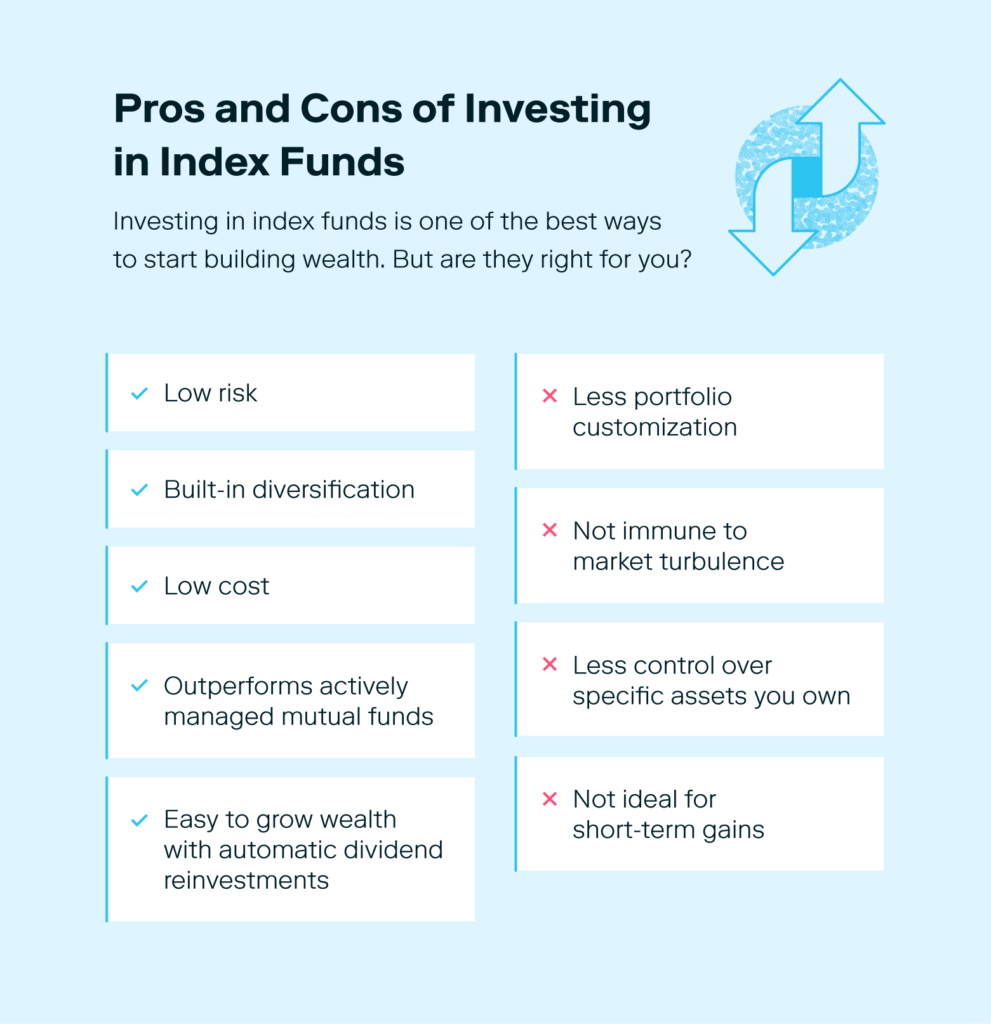 An illustrated chart lists the pros and cons of investing in index funds.