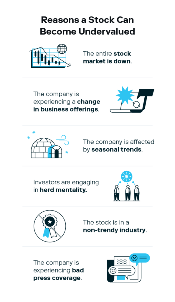 A graphic lists different reasons a stock can become undervalued, helping you understand how to find undervalued stocks.