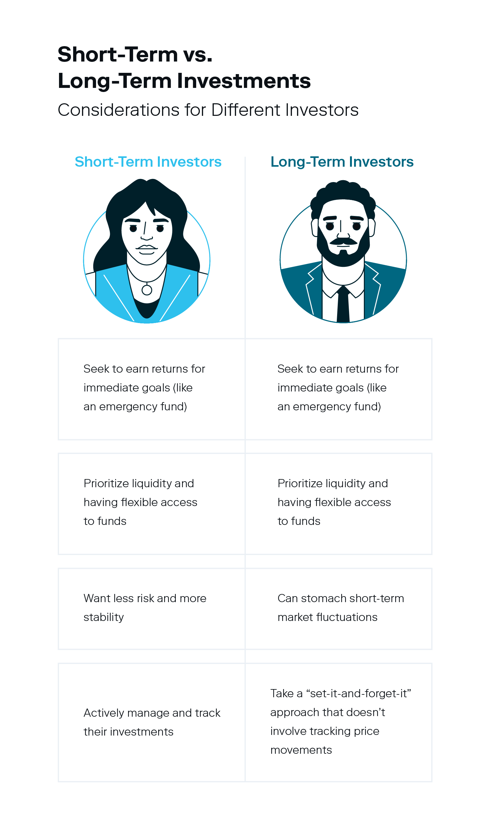 An illustrated chart compares common investor profiles for short-term vs. long-term investments.