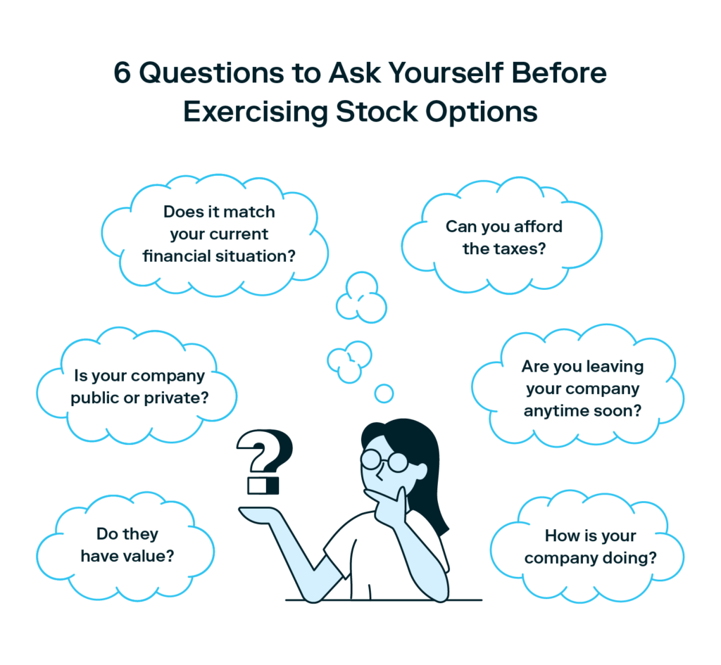 A graphic showcases six questions you should answer while deciding when to exercise stock options.